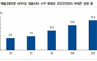 슈프리마, 바이오인식 출입통제시스템 장치 시장 1위...현저한 저평가 수준