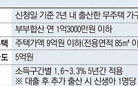 “9억 이하 단지 뜬다”…신생아 특례대출 앞두고 수도권 단지 관심 높아진다