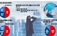 금융CEO 65% “규제허들 높다”...87.5% “해외진출 시급” [금융수익의 성장과 과제]