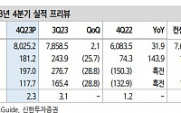 현대건설, 1분기 실적 회복 가능성…해외수주 성과 기대