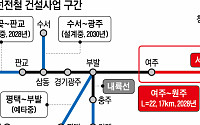 여주~원주 복선전철 12일 착공…2028년 개통 시 인천~강릉 연결