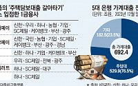 빅테크로 쏠린 은행권 제휴…중ㆍ소형 핀테크 외면 한계