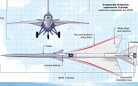 NASAㆍ록히드마틴, 초음속 항공기 X-59 공개…‘사일런트 소닉붐’ 무엇?