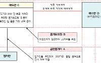 전세사기 의심 공인중개사 3차 특별점검…2615명 점검ㆍ429명 적발