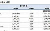 대신증권 “한미약품, 상속세 우려 해소 긍정적…내분 표면화 주목”