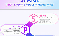 신한카드, 올해 소비 변화 키워드로 'SPARK' 제시
