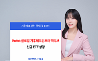 삼성액티브자산, 글로벌기후테크인프라 액티브 ETF 상장