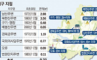 &quot;서울 도심 높이 제한 완화로 주택공급 활성화 기대&quot;