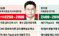 1월에만 ‘-200p’…코스피 바닥은 어디