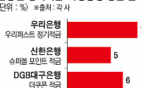 내달 청년희망적금 만기, 뭉칫돈 쏟아진다...'고금리' 예·적금으로 유치전