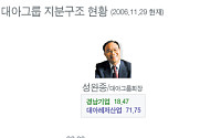 대아그룹 지분구조 현황