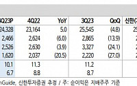 기아, 전기차 시장 둔화 우려 속 차별적 실적 전망…목표가↑