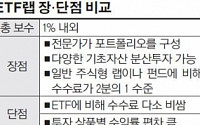 ETF 인기 타고 주목받는 'ETF랩'