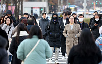 [내일 날씨] “출근길 외투 챙기세요”…대체로 맑지만, 여전히 영하권