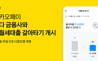 카카오페이, 전ㆍ월세대출 갈아타기 서비스 시작... 업계 최다 금융사 입점