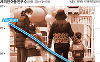 일본 언론, 한국 인구문제 심각성 조명…"국가 소멸 위기"
