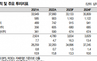 &quot;포스코인터, 친환경 사업 대규모 투자 예고…주주환원 기대&quot;