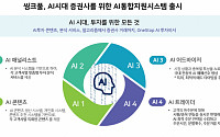 씽크풀, AI 시대 증권사를 위한 AI통합지원시스템 출시