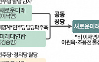 갈라진 野 제3지대..조응천·이원욱 ‘새로운미래’ 이탈