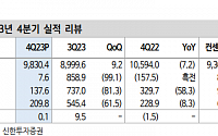 &quot;S-Oil, 단기 실적 부진에도 업사이드 유효&quot;