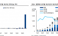 &quot;엘앤에프, 올해 출하량·판가 부진 예상…점진적 회복세 기대&quot;