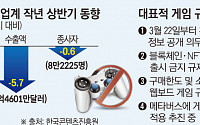 中굴기ㆍ규제 칼날 속…'게임 홀대론' 레벨업 꿈도 못 꿔 [K게임 진흥 실종사건]