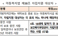 18세 전 보호시설 퇴소해도 '월 50만 원' 자립수당 등 지원