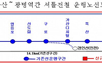 철도公, 용산역~KTX 광명역간 셔틀전철 운행