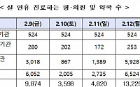 설 당일에도 병‧의원 867곳 문 연다…응급실은 연휴 내내 정상 운영