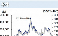 에코프로비엠, 당분간 그늘진 실적…목표주가 13% ↓