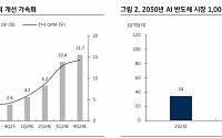 갤럭시S24·북4, 초기 수요 전작 대비 30% 증가…역대 최고 판매량