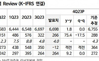 KT, 아직도 PBR 0.5배 수준…영업익 성장세 두드러질 것