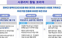 韓 정보보호산업, 동남아·중동시장 공략...‘시큐리티 원팀 코리아’ 구성