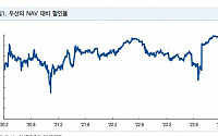 두산, 현 주가 NAV 대비 75% 할인 거래…목표가↑