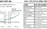 [투자전략] 국내 최초 ‘비만 치료제’ ETF 출시...포트폴리오 담아볼까