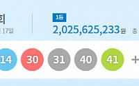 1107회 로또 1등 14명…당첨금 각 20억3000만 원