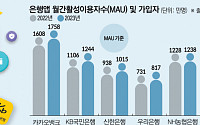 금융지주, ‘슈퍼앱’ 경쟁 본격화…MAU 선점 ‘각축’