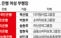 깨지지 않는 유리천장…5대 은행 여성 부행장 5.3% 불과[은행의 별을 말한다]