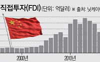 썰물처럼 빠져나가는 해외 투자자들…대중국 FDI 30년내 최저