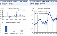 “외국인 순매수, 증시 추가 상승에 긍정적…코로나19 이후 순매도분도 못 채워”