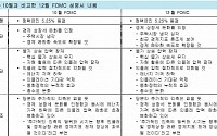 12월 FOMC성명서 &quot;FRB 경기부양의지 간접 표출&quot;