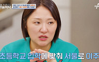 김현숙, 이혼 후 아들과 사는 집 공개…“결혼 전 산 용산 아파트 재개발”