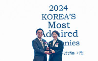 신한카드, 한국서 가장 존경받는 기업 신용카드 부문 1위