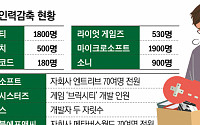 MS 이어 소니까지 '구조조정 칼바람'…한국 게임사 ‘인건비 전쟁’