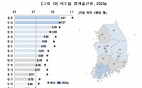 [정책에세이] 합계출산율 0.72명의 의미