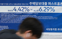 우리은행, 주담대 두달 연속 인상…최대 0.4%p↑