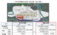 대구경북신공항 내년 본격 건설…팔공산 관통 고속도로 연내 민자로 추진