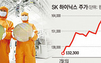돌어온 ‘반도체의 봄’....삼전 하이닉스 날아 올랐다