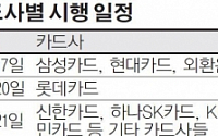 300만원 이상 카드론 신청, 내일부터 2시간 지연 입금