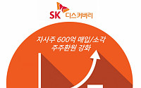 SK디스커버리, 300억 규모 자사주 매입ㆍ소각…주주환원 강화